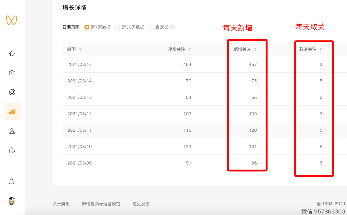 视频号每天新增关注